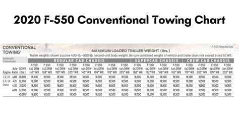 2024 Ford Super Duty Towing Capacity Chart - Catina Jacquette