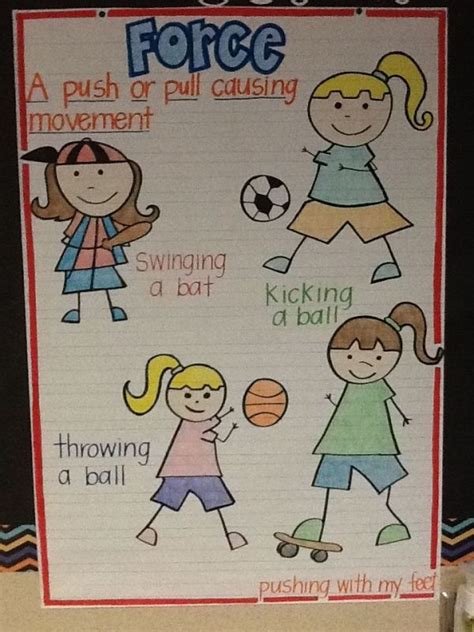 First Grade Force Anchor Chart By Chinellet Science Anchor Charts