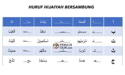 Huruf Hijaiyah Bersambung Dan Cara Bacanya 6 Cara Membaca Huruf Hijaiyah Bersambung Ilmu