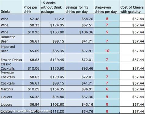 Carnival Drink Package Pricing Erena Maggie