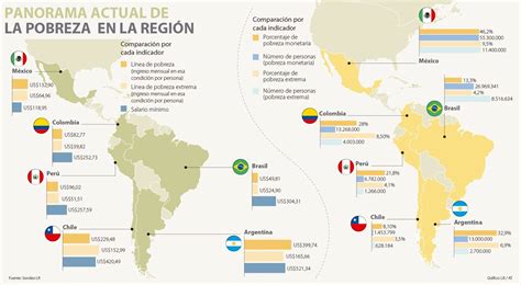 Los 10 Paises Mas Pobres