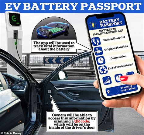 Electric Cars Need To Have A Battery Passport From To Show