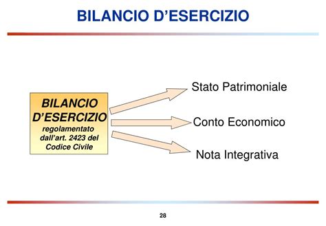 PPT DALLA SITUAZIONE CONTABILE ALLANALISI DEL BILANCIO DI ESERCIZIO