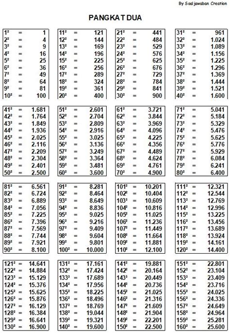 Tabel Pembagian Sampai Pdf