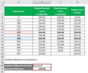 Deadweight Loss Formula | How to Calculate Deadweight Loss?