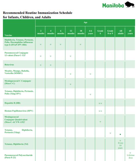 Mb Immunization Schedule Manitoba Association Of Community Health