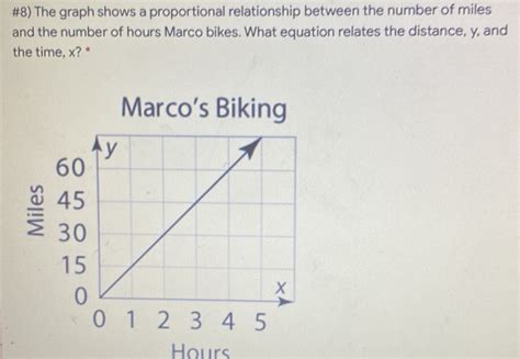 Solved The Graph Shows A Proportional Relationship Between The