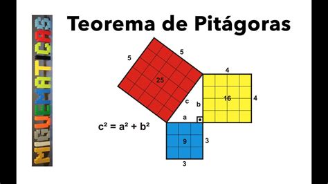 Teorema de Pitágoras Enunciado y ejemplo YouTube