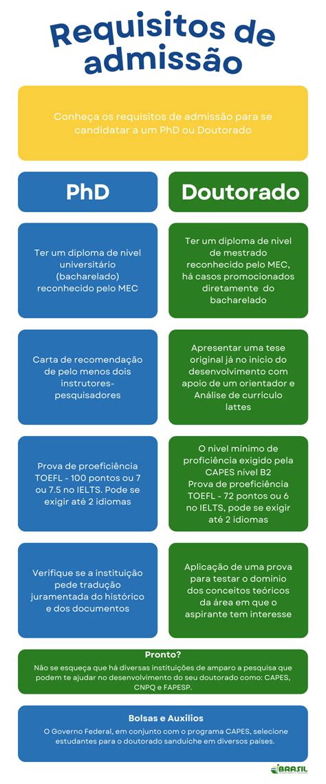 Doutorado e PhD Conheça as diferenças