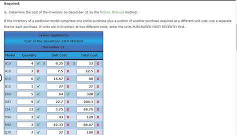 Solved Periodic Inventory By Three Methods Dymac Appliances Chegg