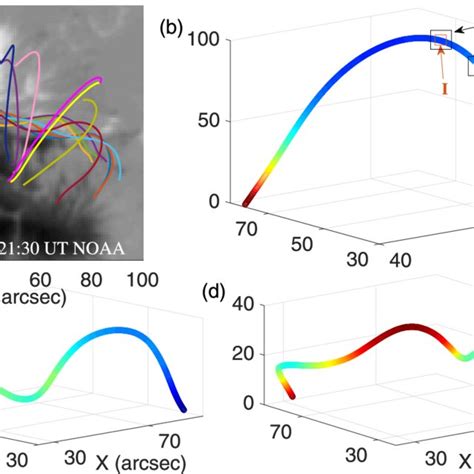 Pdf Harmonic Electron Cyclotron Maser Emission Excited By Energetic