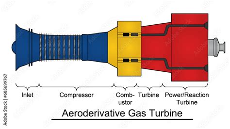 Aeroderivative Gas Turbine Turbomachinery Drawing Showing Variable