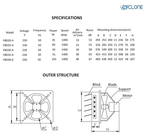 Industrial Extractor Metal Axial Exhaust Ventilation Commercial Air