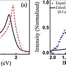 Color Online Spectral Function Of Lightly Doped SrTiO3 Calculated