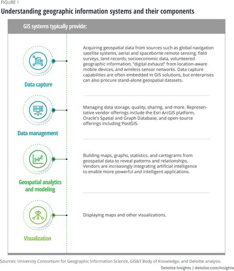 Geospatial Analytics Use Cases Deloitte Insights