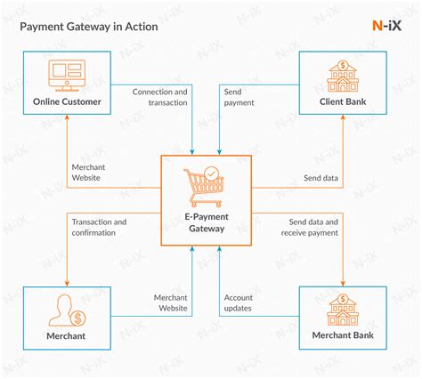 PazePay: Secure And Convenient Online Payment Gateway