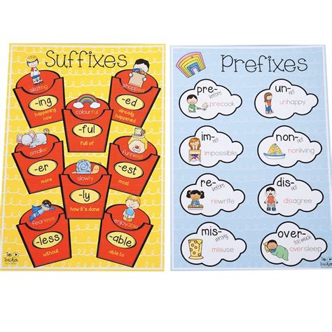 Prefix Suffix Posters Top Teacher