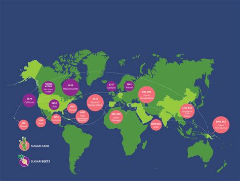 History of Sugar | The Sugar Association