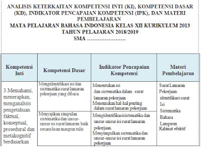 Analisis Ki Kd Ipk Bahasa Indonesia Kelas K Revisi