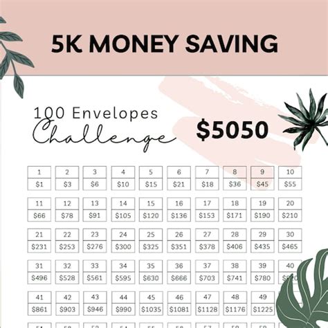 100 ENVELOPES CHALLENGE 5050 Saving Tracker Printable PDF Etsy