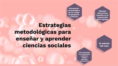 Estrategias Metodológicas Para Enseñar Y Aprender Ciencias Sociales By