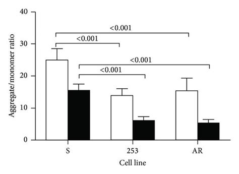 Mitochondrial Membrane Potential Expressed As Jc 1 Aggregate To Monomer