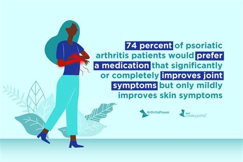 What Psoriatic Arthritis Patients Want from a Treatment Plan