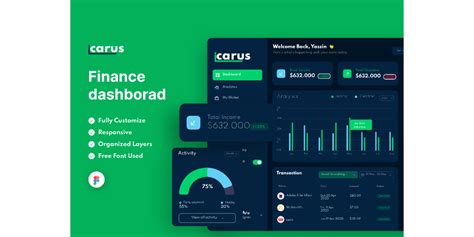 Dashboard Finance Bank Fintech Figma Community Hot Sex Picture