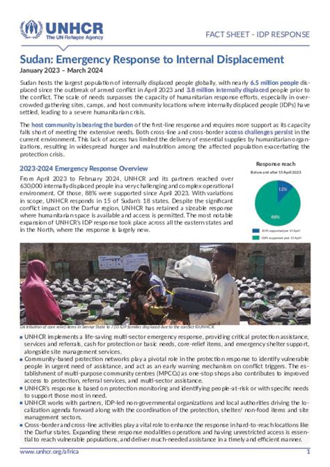 Document Unhcr Sudan Idp Response Fact Sheet March