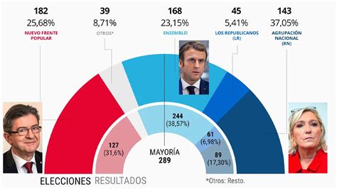 Elecciones en Francia quién es Jean Luc Mélenchon el extrema