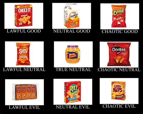 Cheese Flavored Snack Universe Alignment Chart Rjerma985