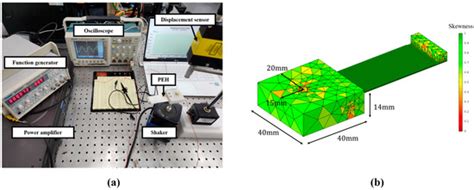 Energies Special Issue The New Techniques For Piezoelectric Energy