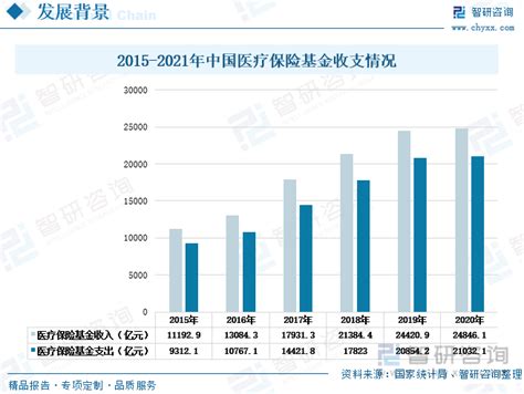 产业聚焦！我国脊柱耗材行业发展现状分析：：国家集采为我国脊柱耗材行业的进口替代添火加柴 知乎