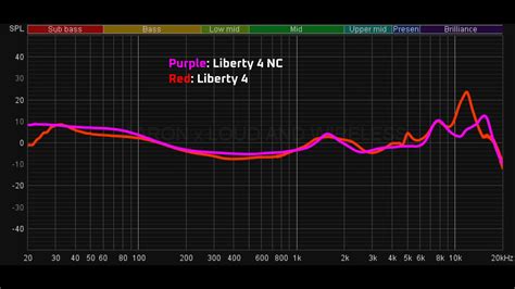 Soundcore Liberty 4 NC Review Vs Liberty 4 Vs Space A40 2023 S Best