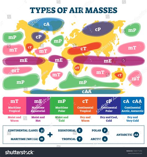 Type Air Masses Map Royalty Free Images Stock Photos And Pictures