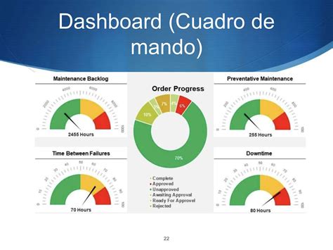 Indicadores De Mantenimiento Guia Para La Construccion De Indicadores