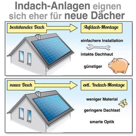 Photovoltaik: Aufdach-, Indachmontage oder Solardachziegel?