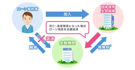 【住宅ローン】本当にその団信で大丈夫？おすすめの団信教えます