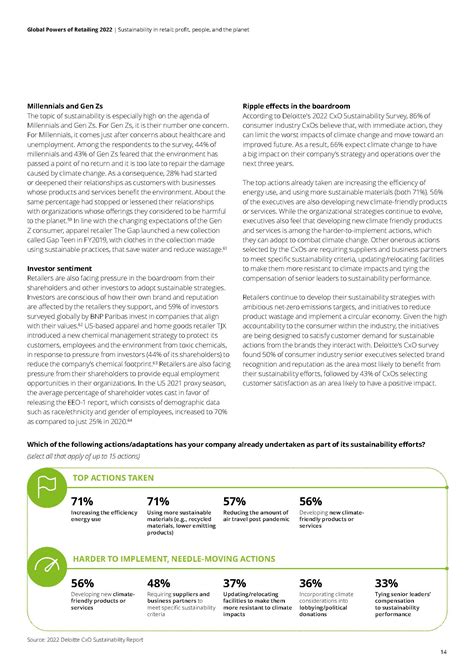 德勤deloitte：2022年全球零售力量pdf附下载 三个皮匠报告