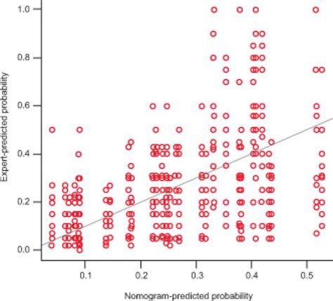 A Model For Predicting The Risk Of De Novo Stress Urinary Incontinence