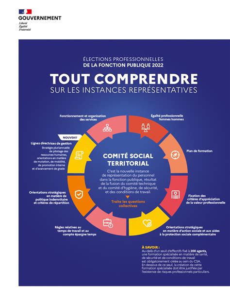 Un dialogue social renouvelé Portail de la Fonction publique