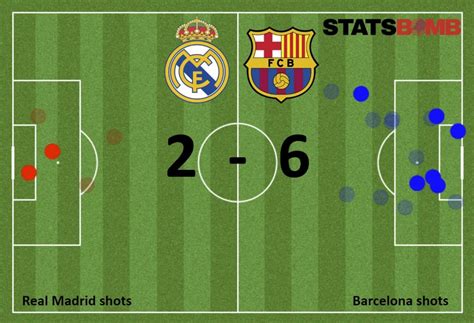 The best of Barça: Tactical analysis of the Real Madrid 2–6 Barcelona | BU