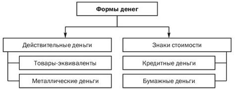 Доп. вопросы по ДКБ
