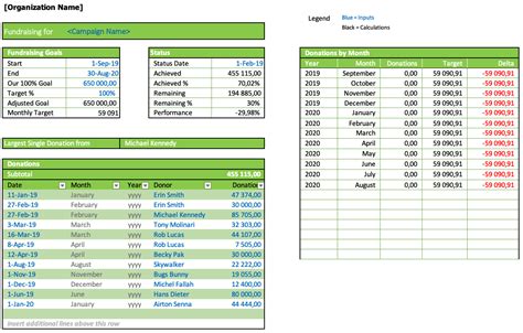 Fundraising Goal Tracker Exceltemplate Net