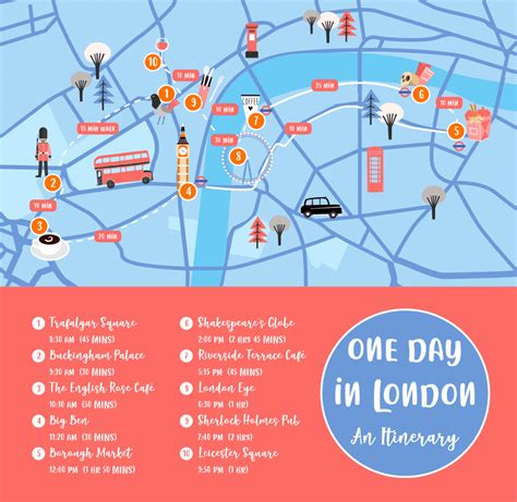 How To See London In One Day With Kids Ultimate Itinerary South