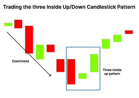 Tutorial On Three Inside Down Candlestick Pattern The Best Porn Website