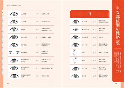 百人百顔。すべては顔に現れる。相手の本質を見抜く最強術『改訂版 基礎からわかる 人相学の完全独習』214発売。 株式会社日本文芸社の