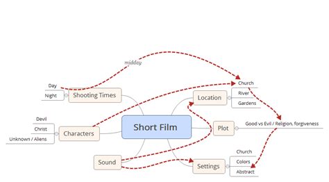 Short Film Veej Xmind