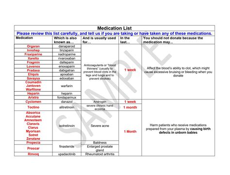 A full list of the current Grifols plasma promotions available now 17