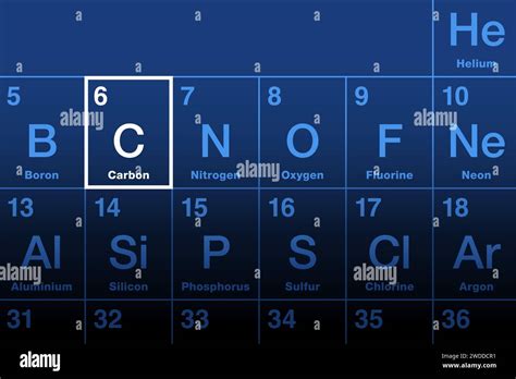 Carbone Sur La Table P Riodique Des L Ments L Ment Chimique Non